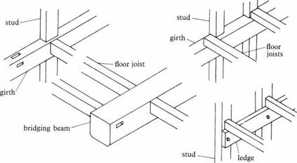 Typical joints between bridging floor and joists